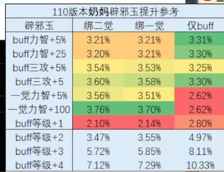 玩家又被成功分化1