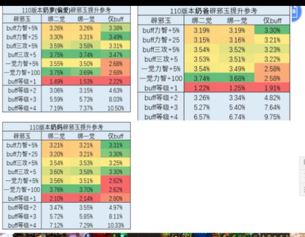 玩家又被成功分化2
