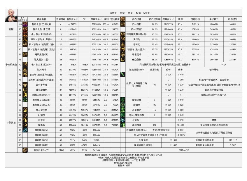 说下太刀剑宗基础精通2