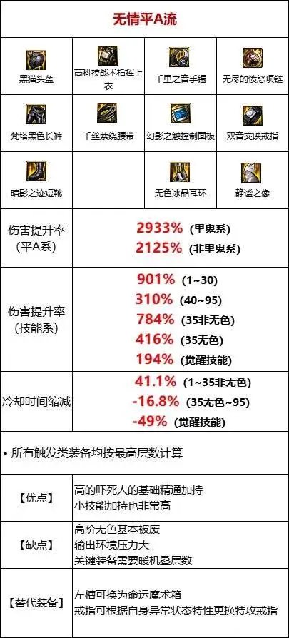 说下太刀剑宗基础精通3