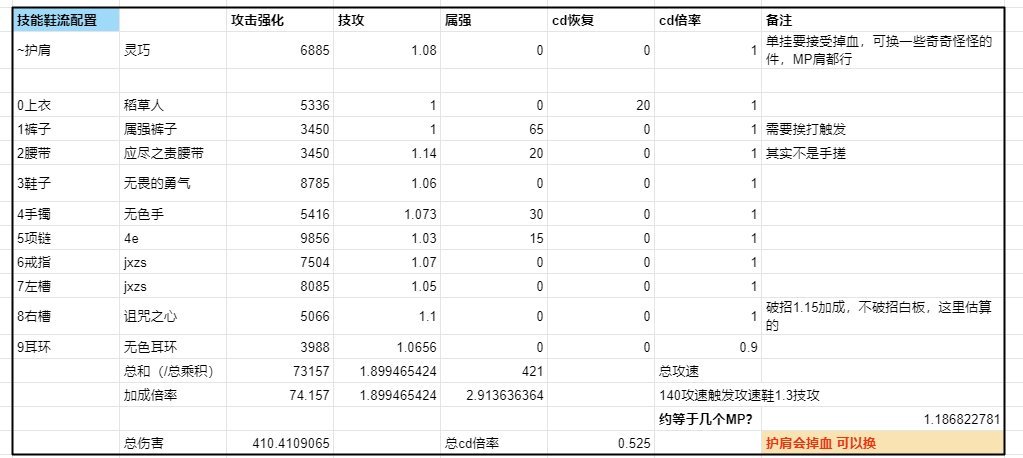 机械战神版本如果装备改动穿越，强烈推荐技能鞋流1