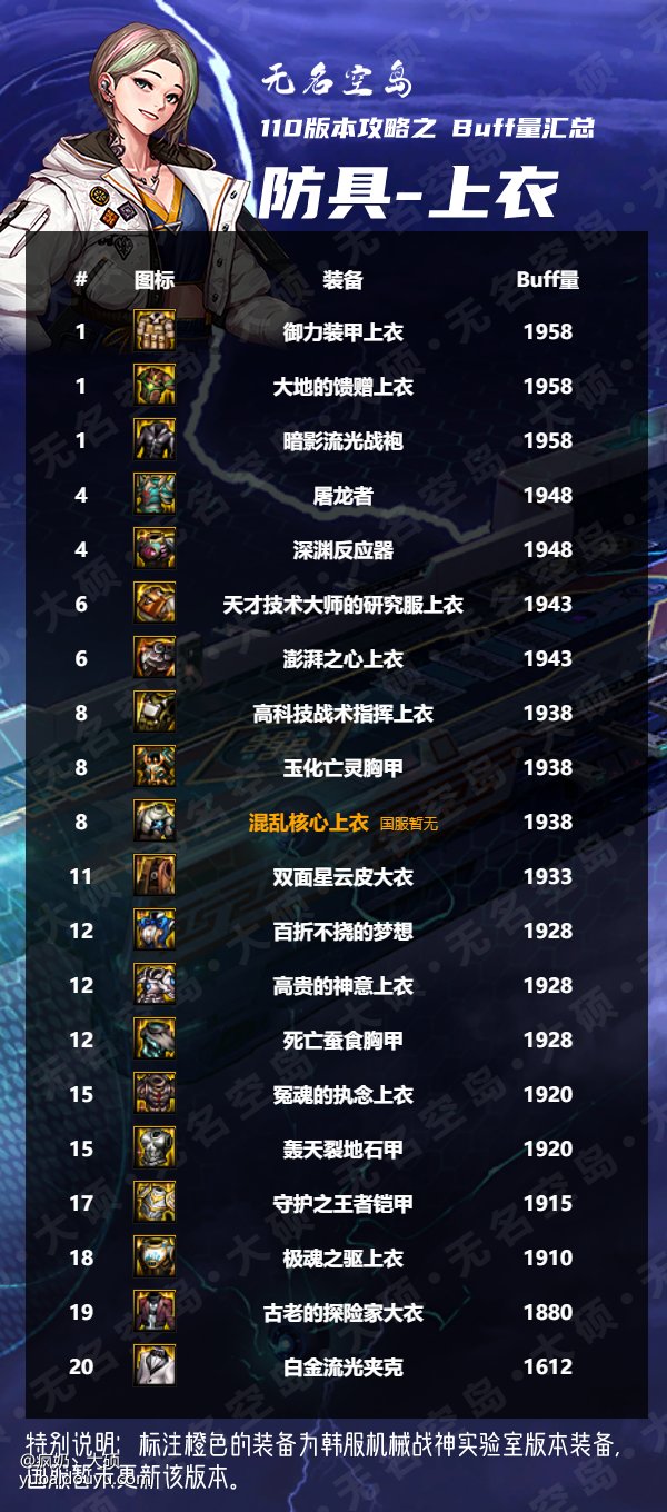 别误会，基础精通流奶爸真的够玩了5