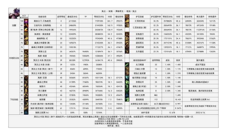 标题就叫女弹药数据虽低但高2