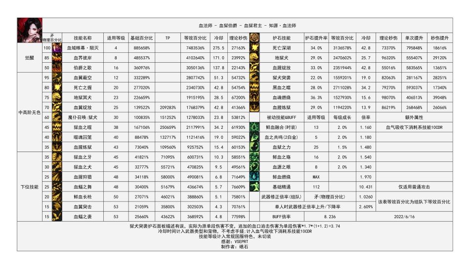 标题就叫女弹药数据虽低但高5