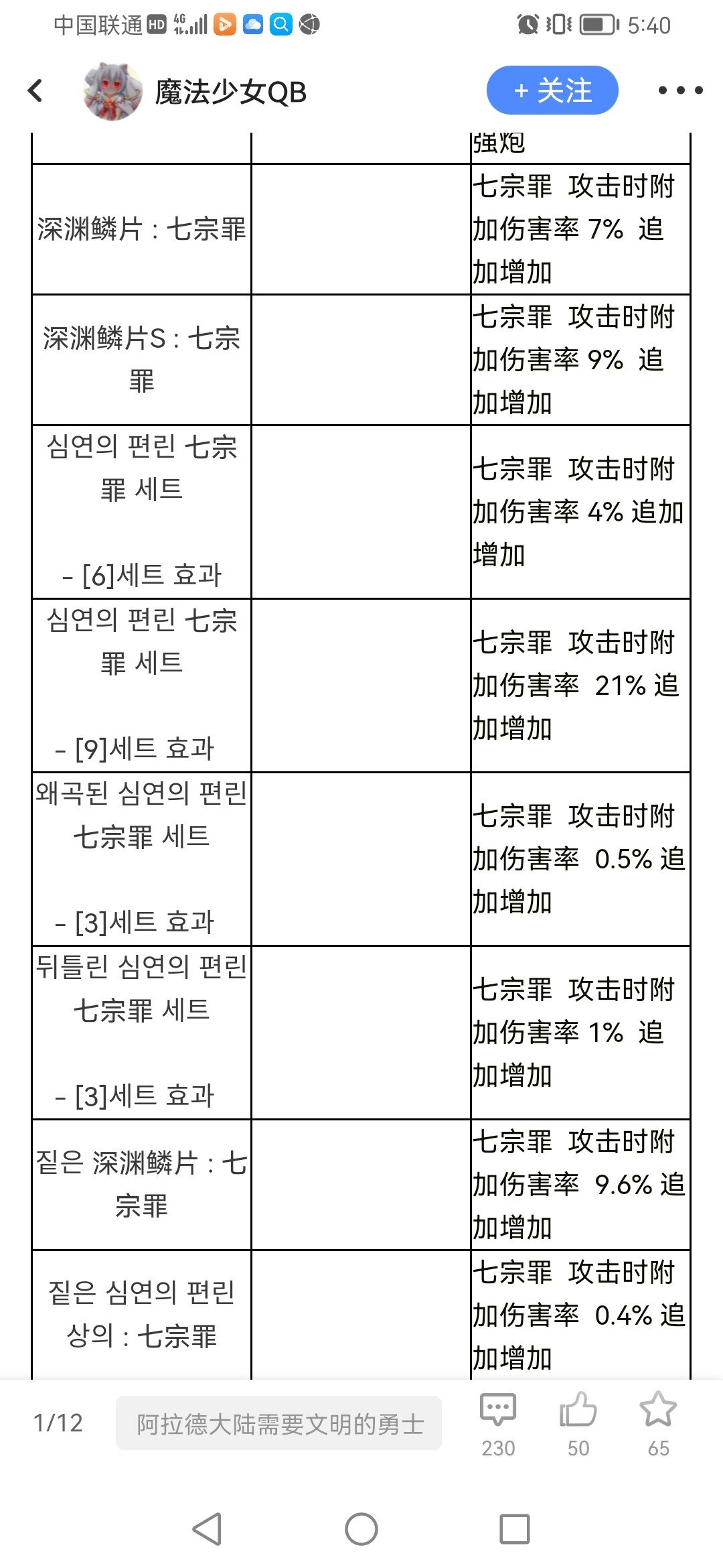 谁知道四姨这个换装改版是啥意思啊3
