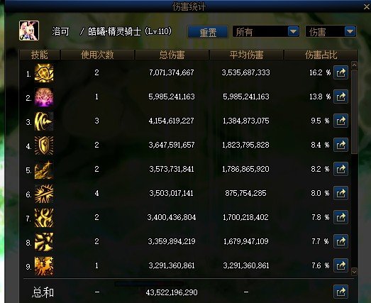 每次看大家的角色伤害，都觉得是在玩两个游戏1