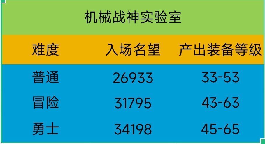 机械战神词条等级问题1