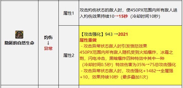 【天域流】改版以后是不是值得？2