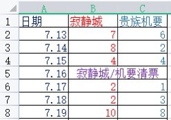 分享10C3奶近期的出票情况（奶多的宝贝看过来）1