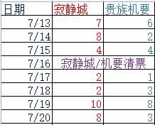 10C3奶的出票情况（持续更新）1