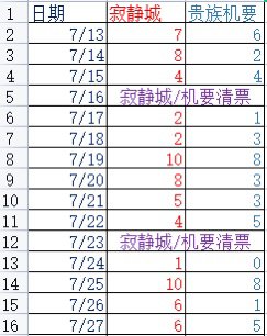 10C3奶的出票情况（再次更新）1