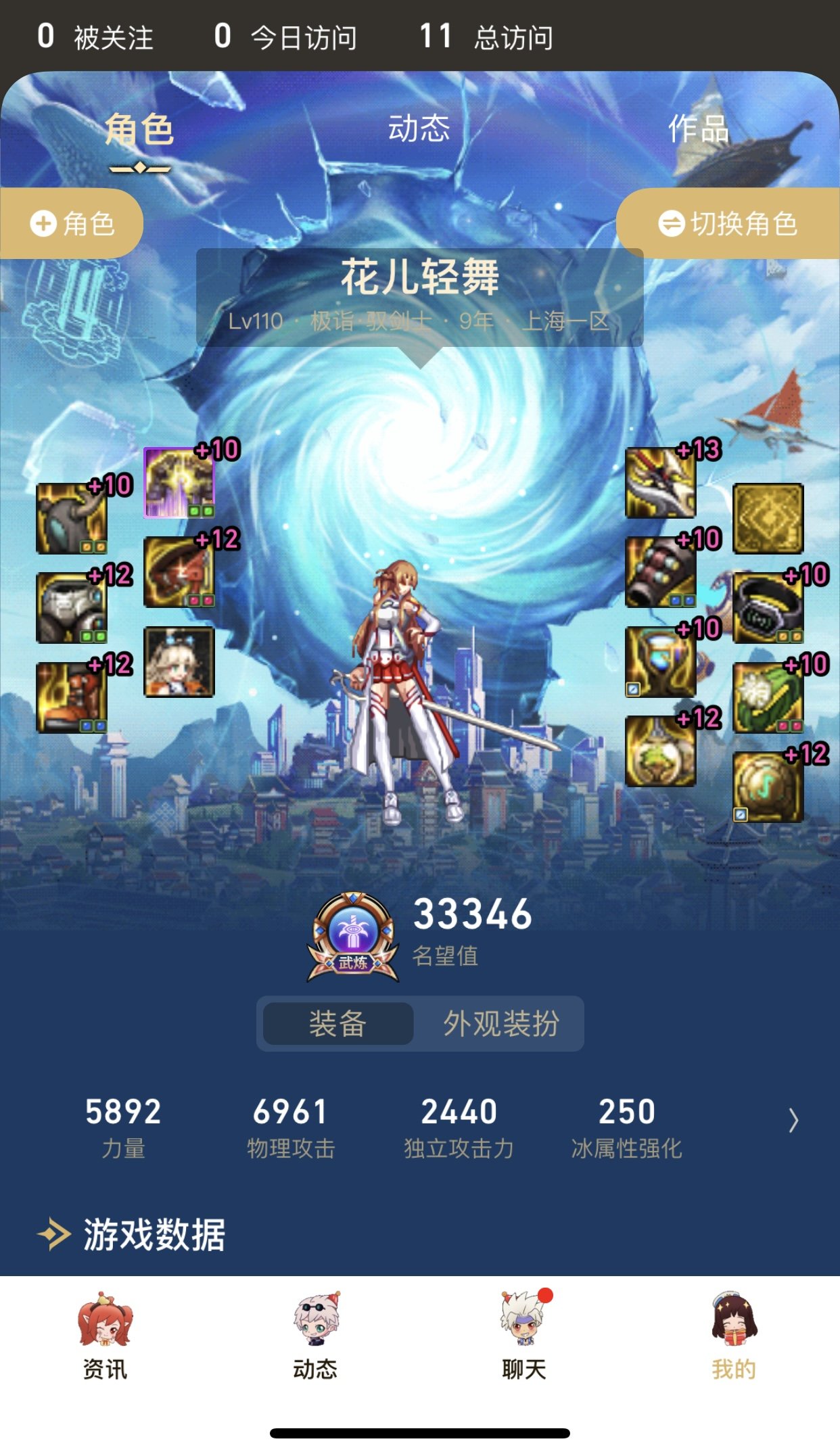 晚上花了2700，合了套龙袍，上了四件12，还是打不了英梦。2