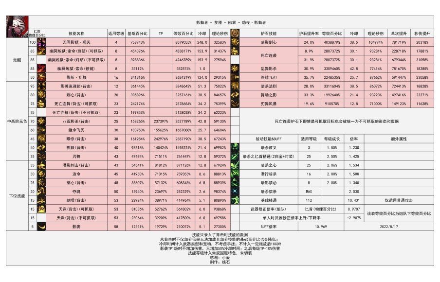 那什么，谁有更新之后的蓝拳数据表1