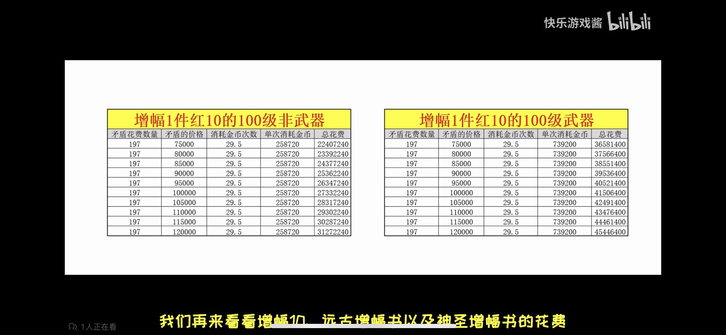 关于马车里面红10卷子值不值得讨论1