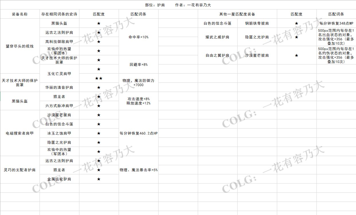 详细统计各部位史诗同属性词条，别不小心分解了3