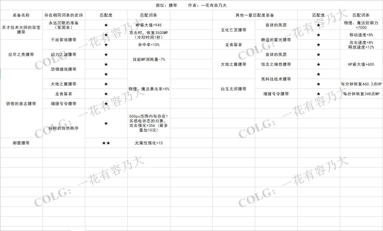 详细统计各部位史诗同属性词条，别不小心分解了4