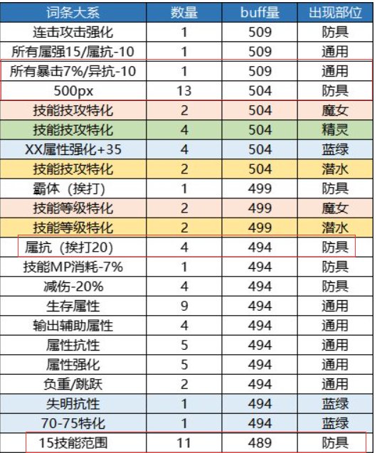 换一下1词条就算毕业了吧1