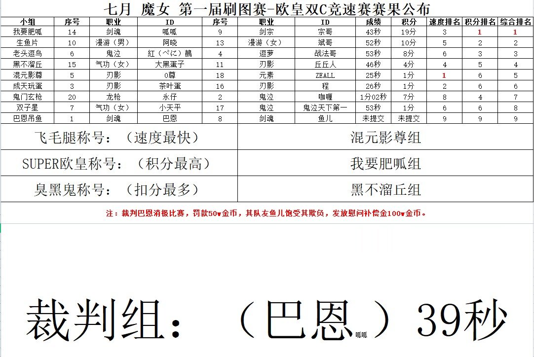 跨1工会 小魔女和小熊们 收人1