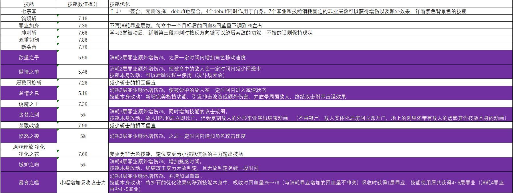 四姨重做的一些总结以及改版后打法2