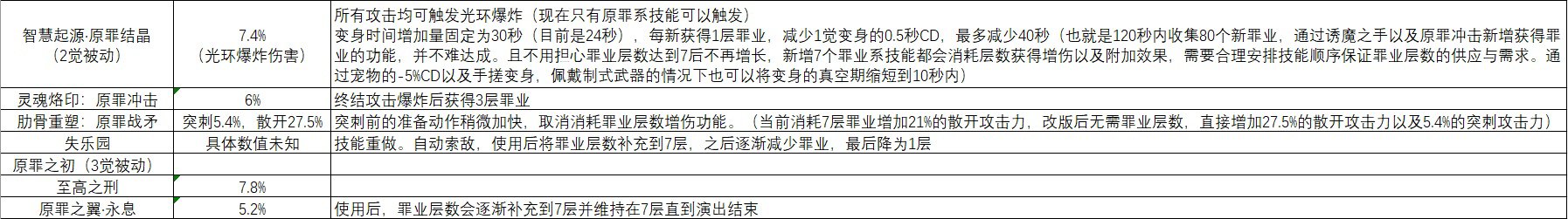 四姨重做的一些总结以及改版后打法3