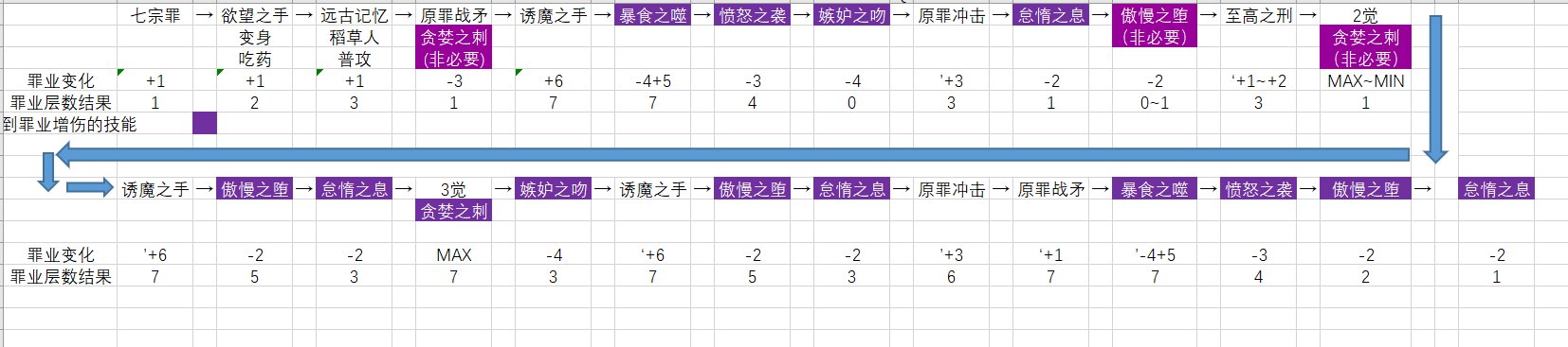 四姨重做的一些总结以及改版后打法4