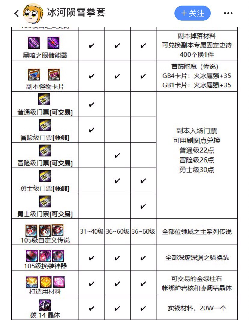 刚刚突然想到，这不合理！1