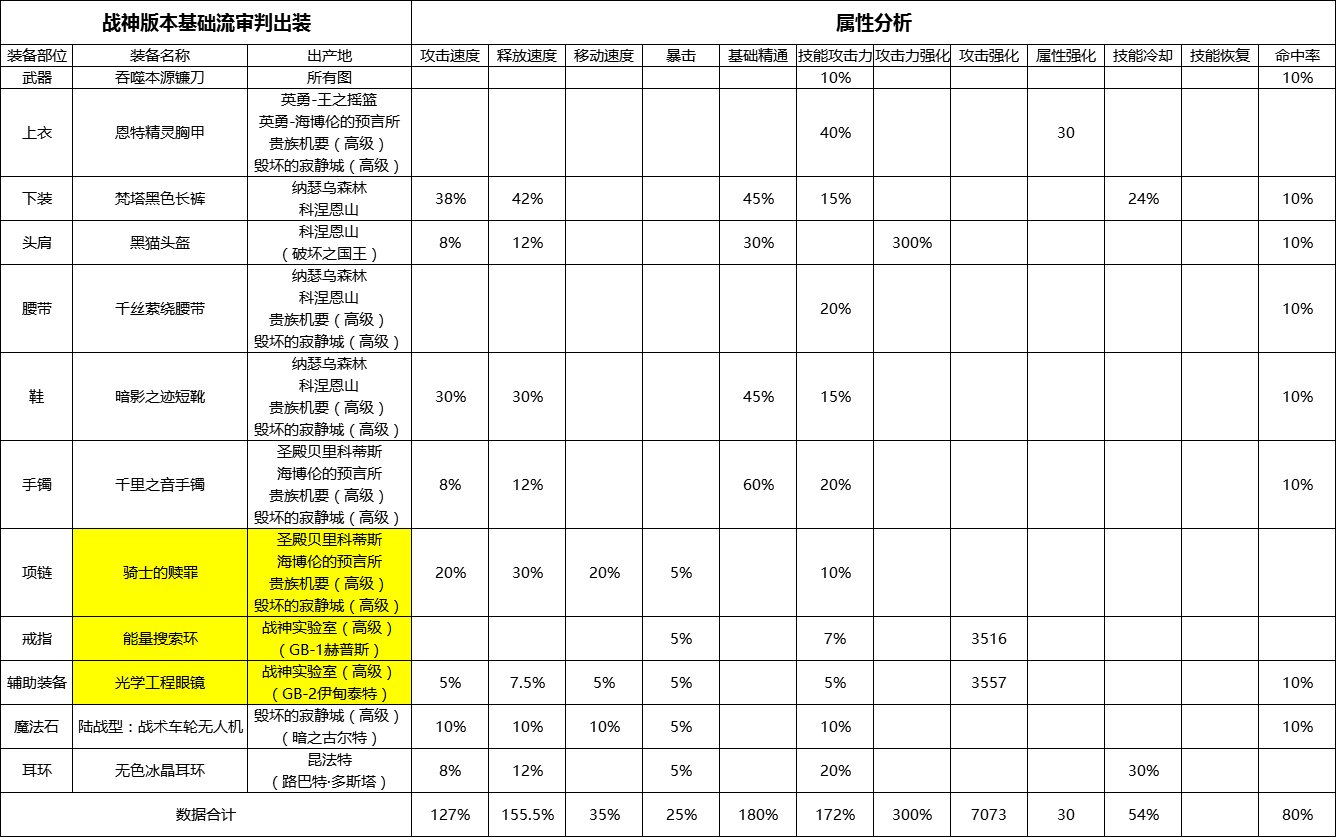 下个版本准备这么打造，求大佬指点1