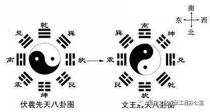 几点钟方向是12个，而吉赛尔其实是八个区域，所以……1