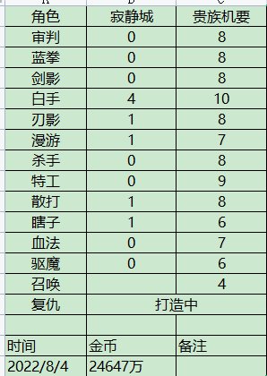 开个帖子记录下科三搬砖的记录3