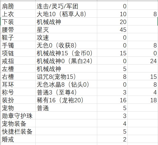 ［攻速鞋到底能吃啥？］1