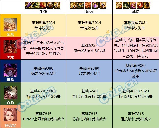 我又来安利半血流了！2