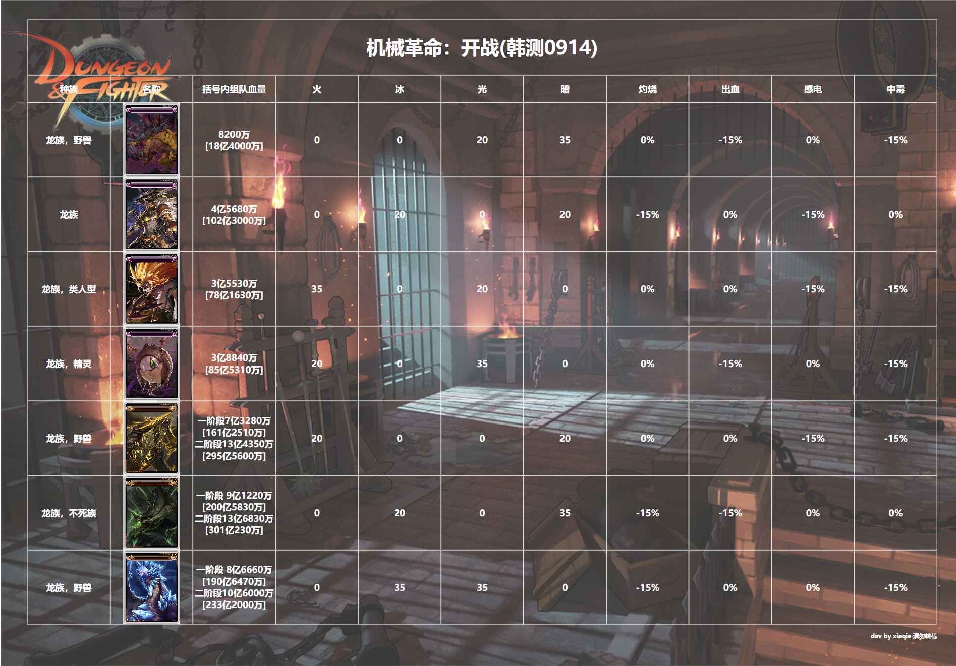 巴尔卡的属性抗性是不是还没有1
