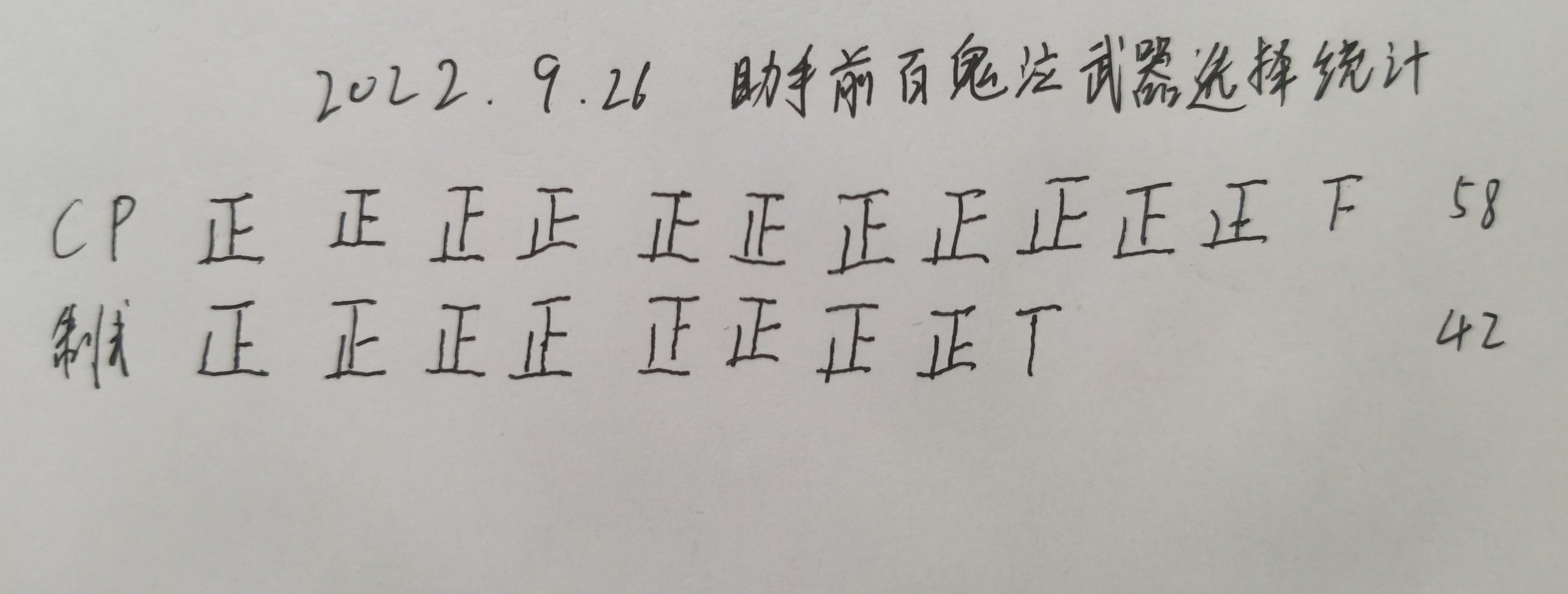9.26国服前100鬼泣武器选择统计1