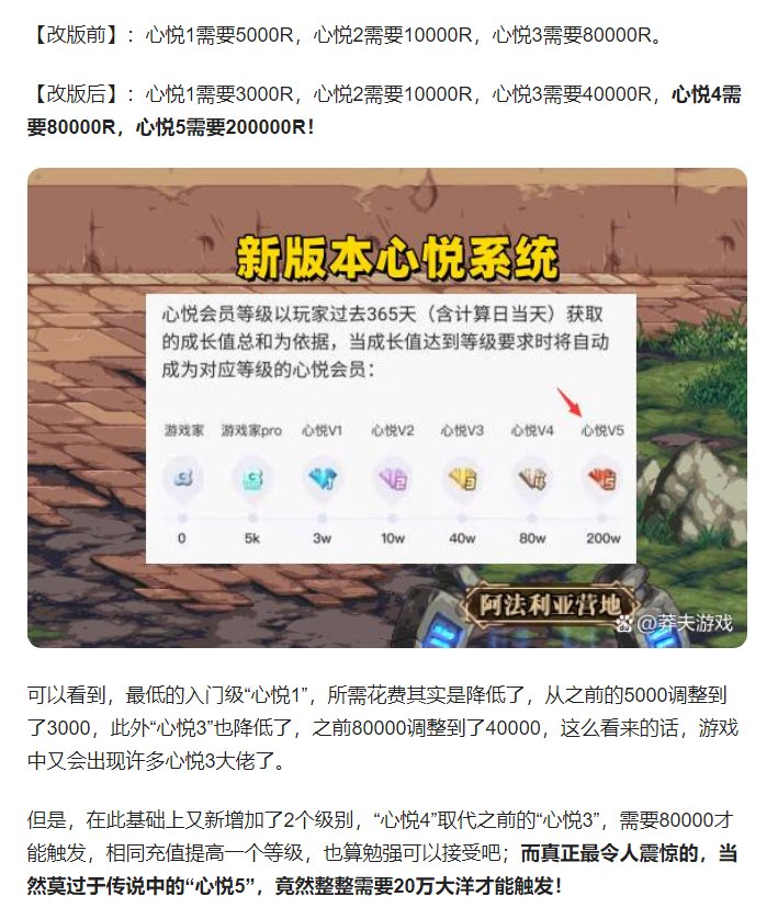 刚看到心悦v5和战令的消息是真的假的？2