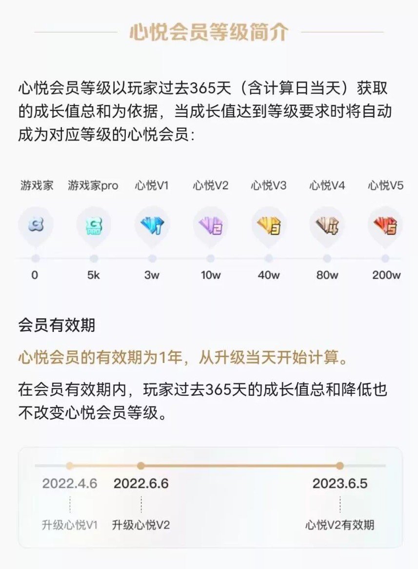 听说心悦会员要出心悦五2