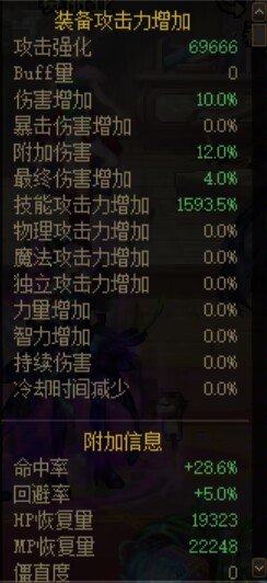 这套装好猛啊。。3