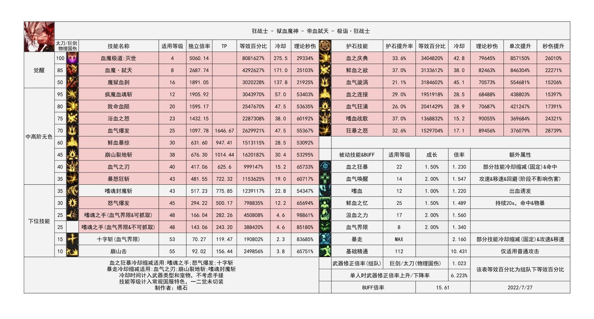 看帖子看到的，我也想看看我的斗罗最后要何去何从。1