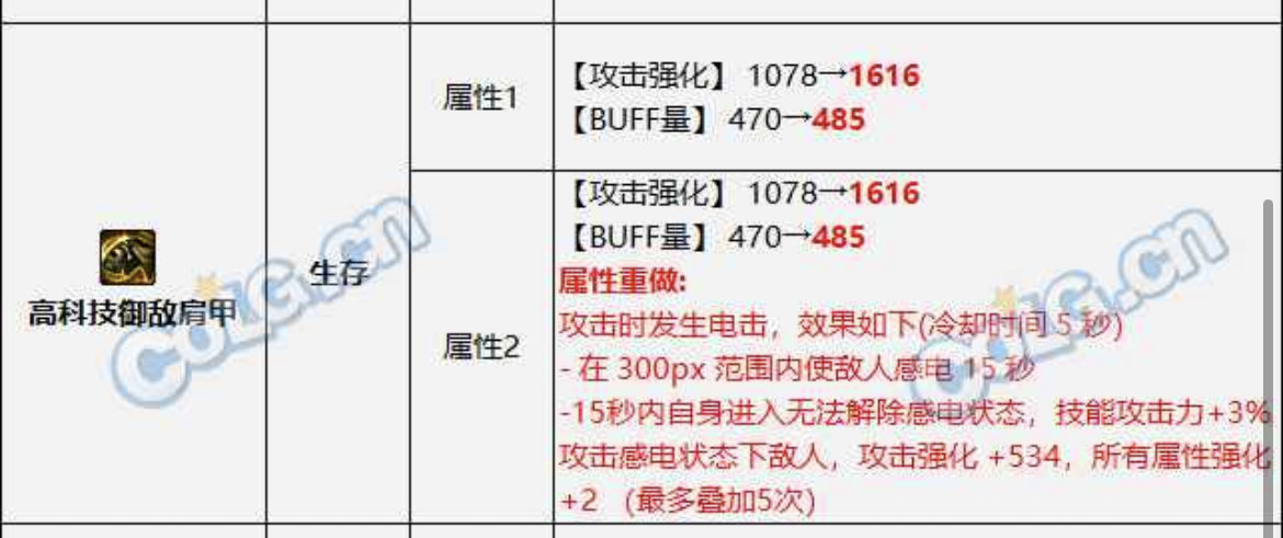 这个肩的改版……1