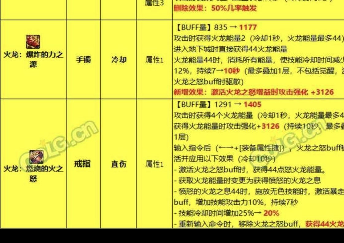 不懂就问，火龙cd怎么算的？1