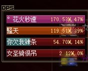 超版本，顶级理解4