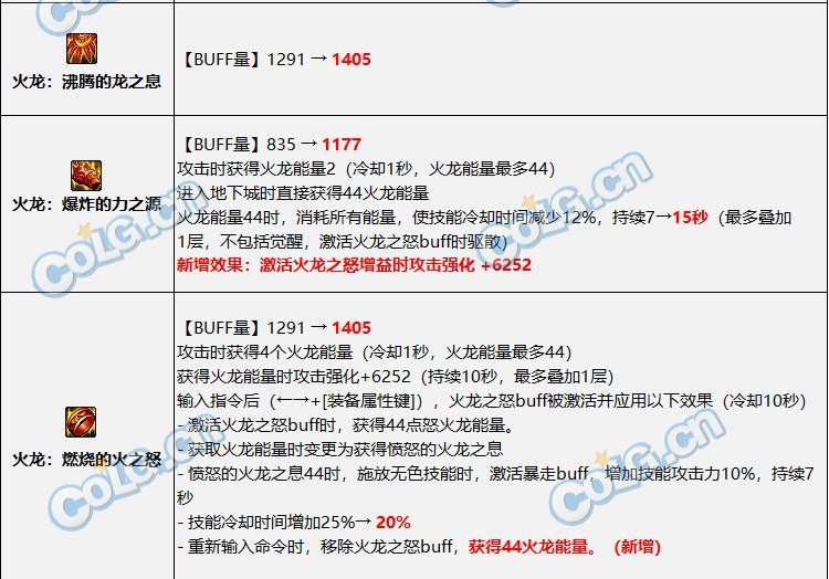 同样是点名活不出测试服的红龙贴膜，怎么一点讨论度都没有的？1