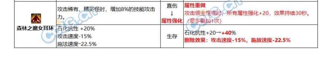 这个耳环改版之后怎么样2