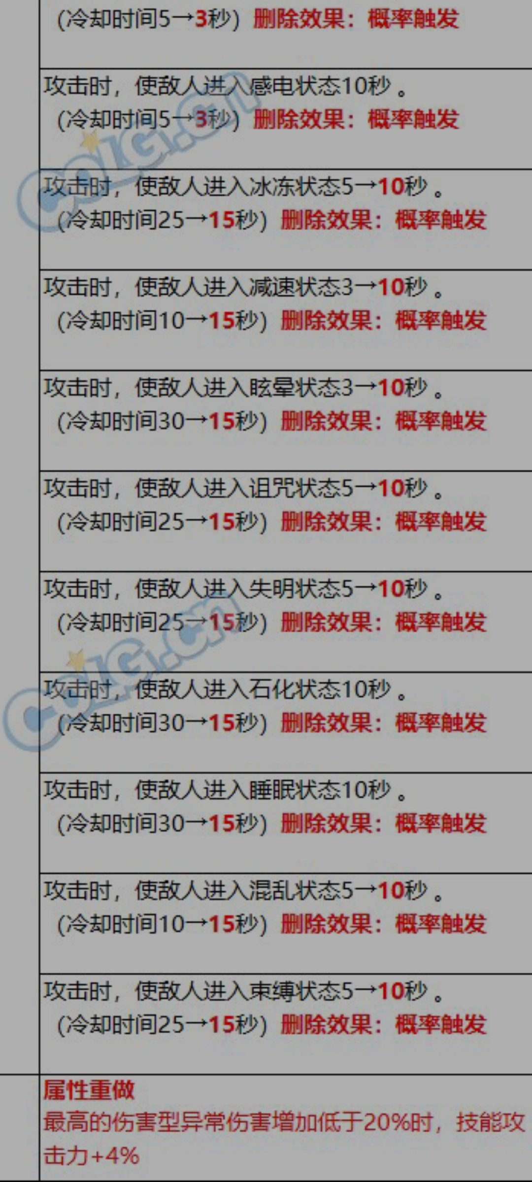 自定义改版1