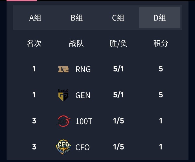 恭喜现在起床的你可以赶上最后一把加赛1