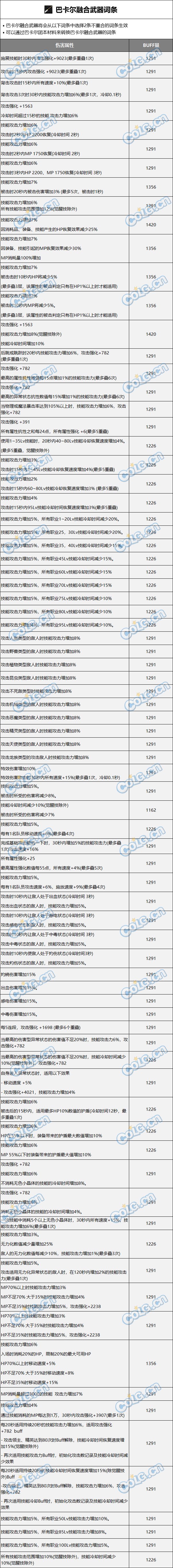 融合武器没人讨论一下吗？1