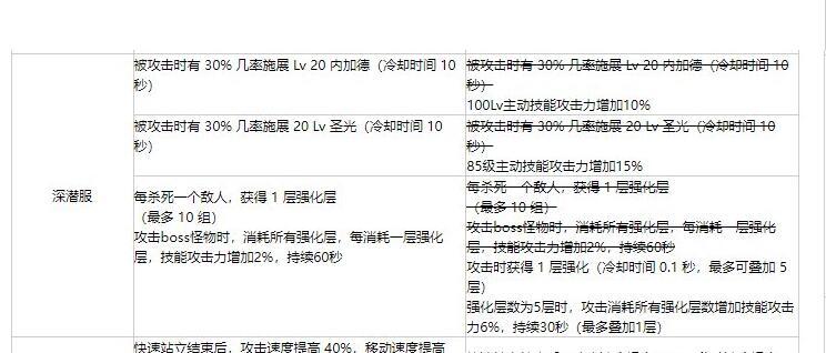 听说改版后，这个自定义很无敌？2