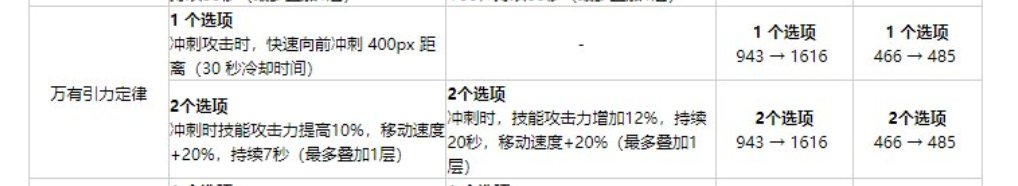 冲刺耳环，感觉能用了。。。1