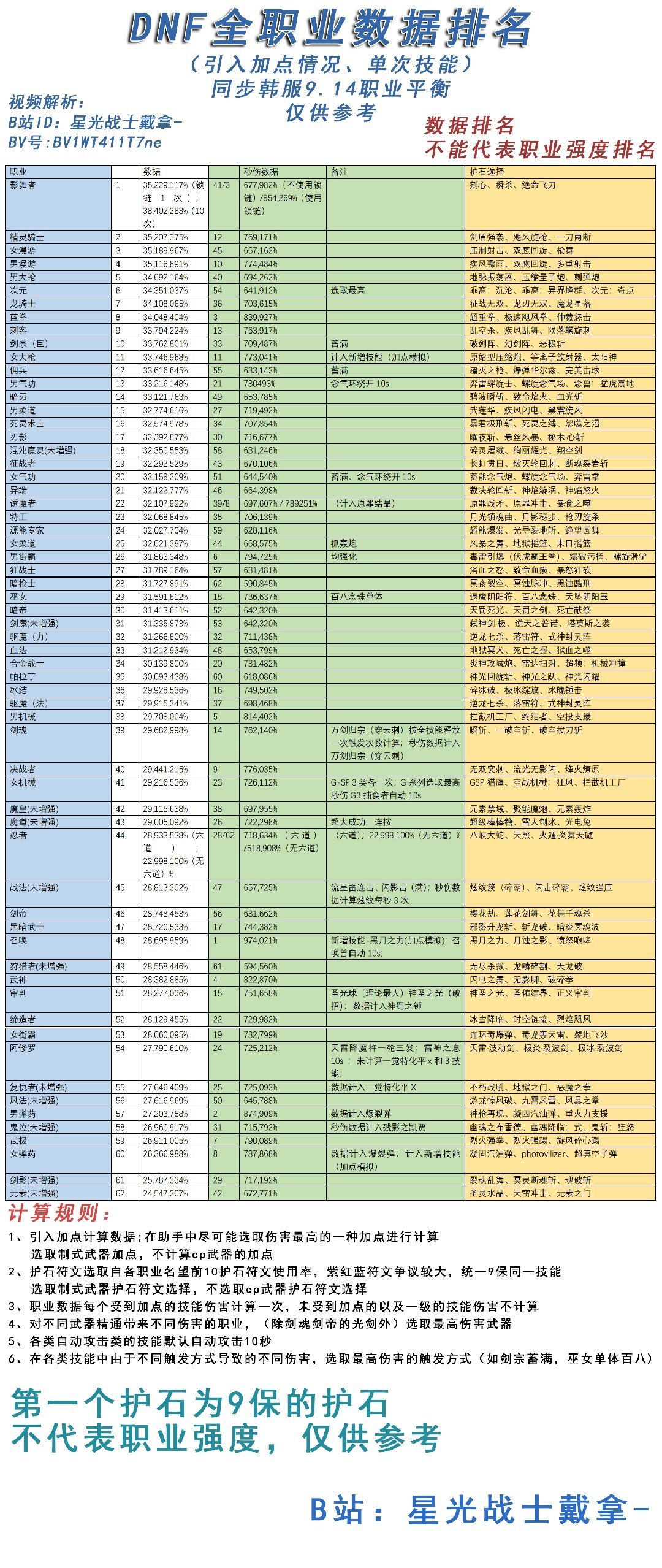 又一波职业加强，算上这次冰结能在什么位置呢？1