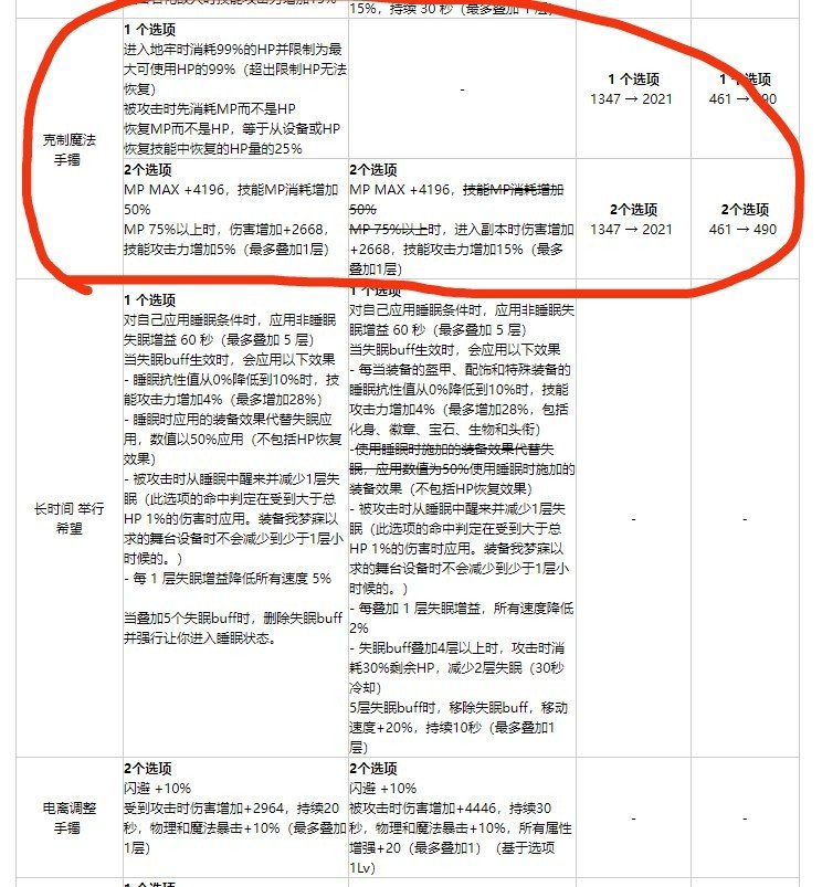 兄弟们看我这个自定义上衣3