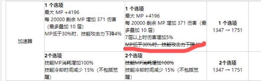 鉴于韩服团本史诗改版前瞻的理解3